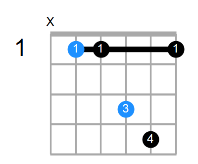 A#sus Chord